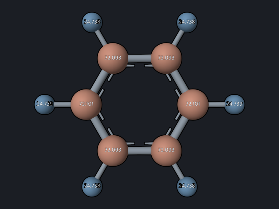Benzene shieldings on the atoms